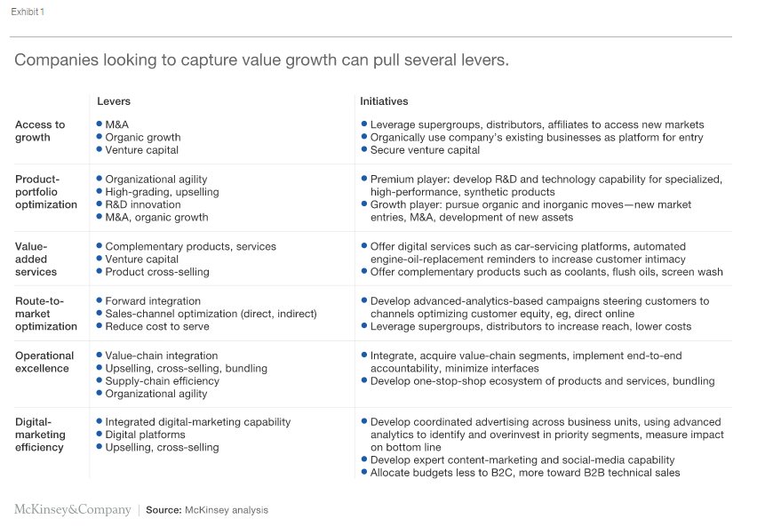 Positioning for growth in the fast-changing lubes market 1
